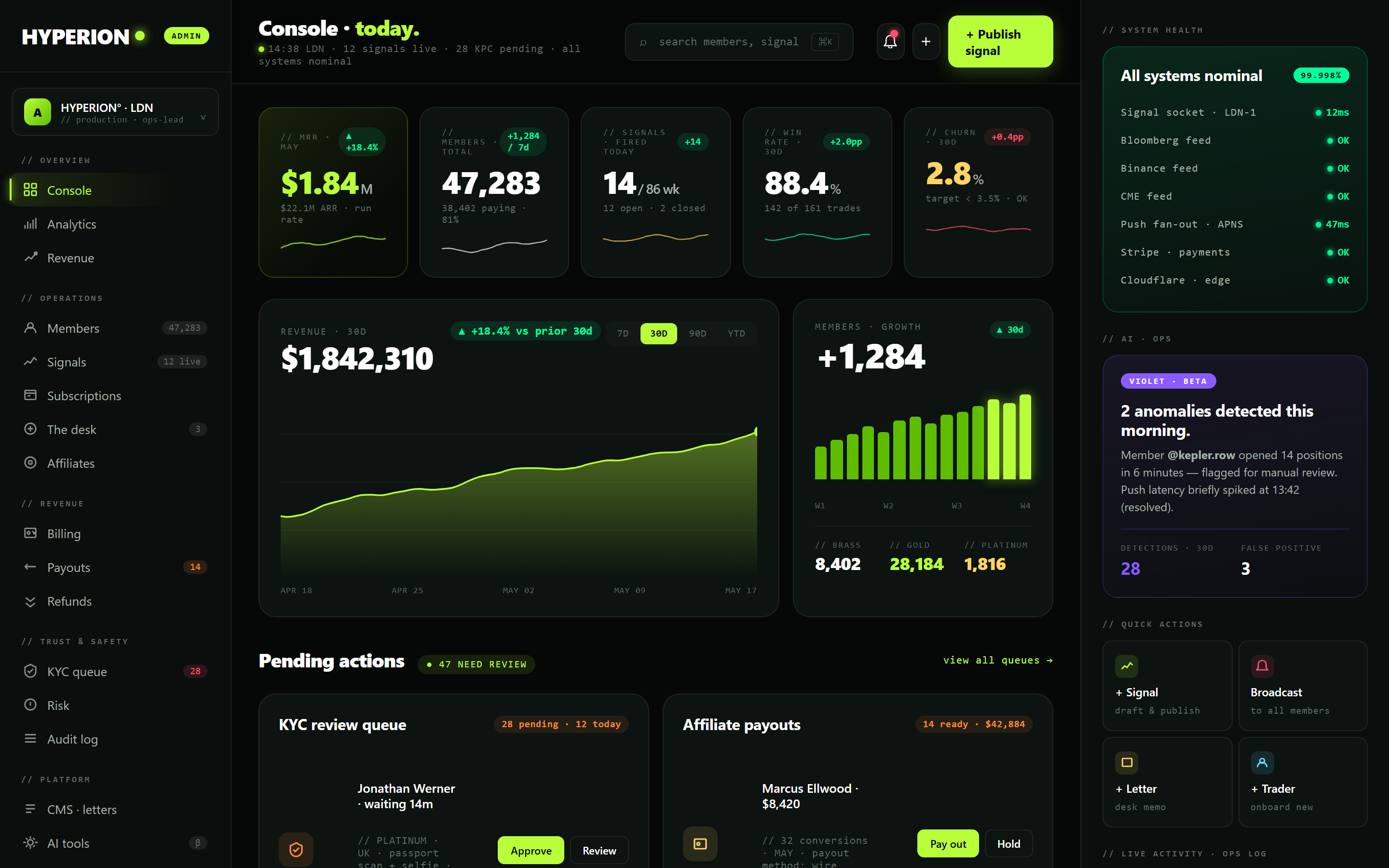 HYPERION ops console — MRR, members, signals, KYC, payouts