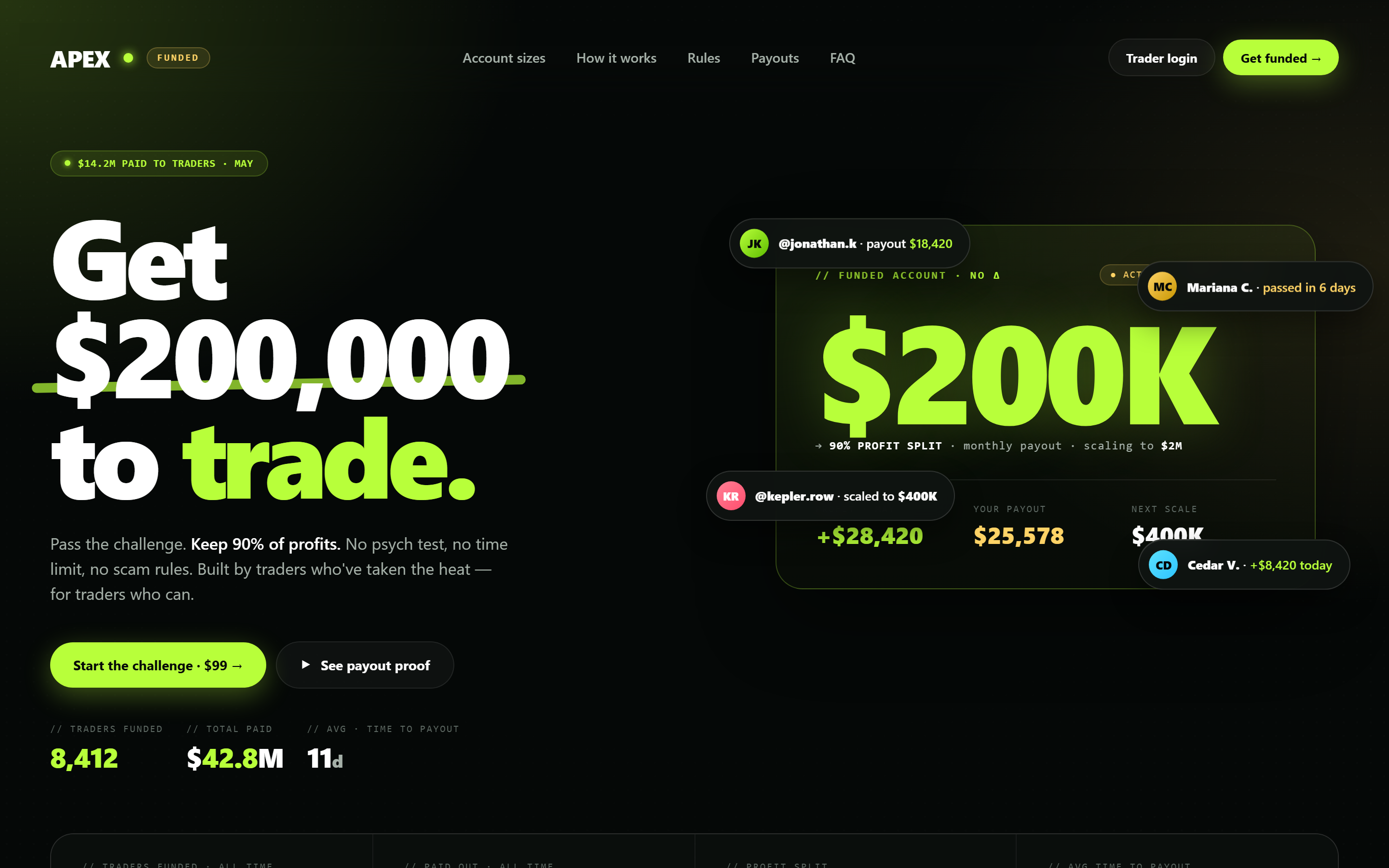 APEX° FUNDED — propfirm funnel