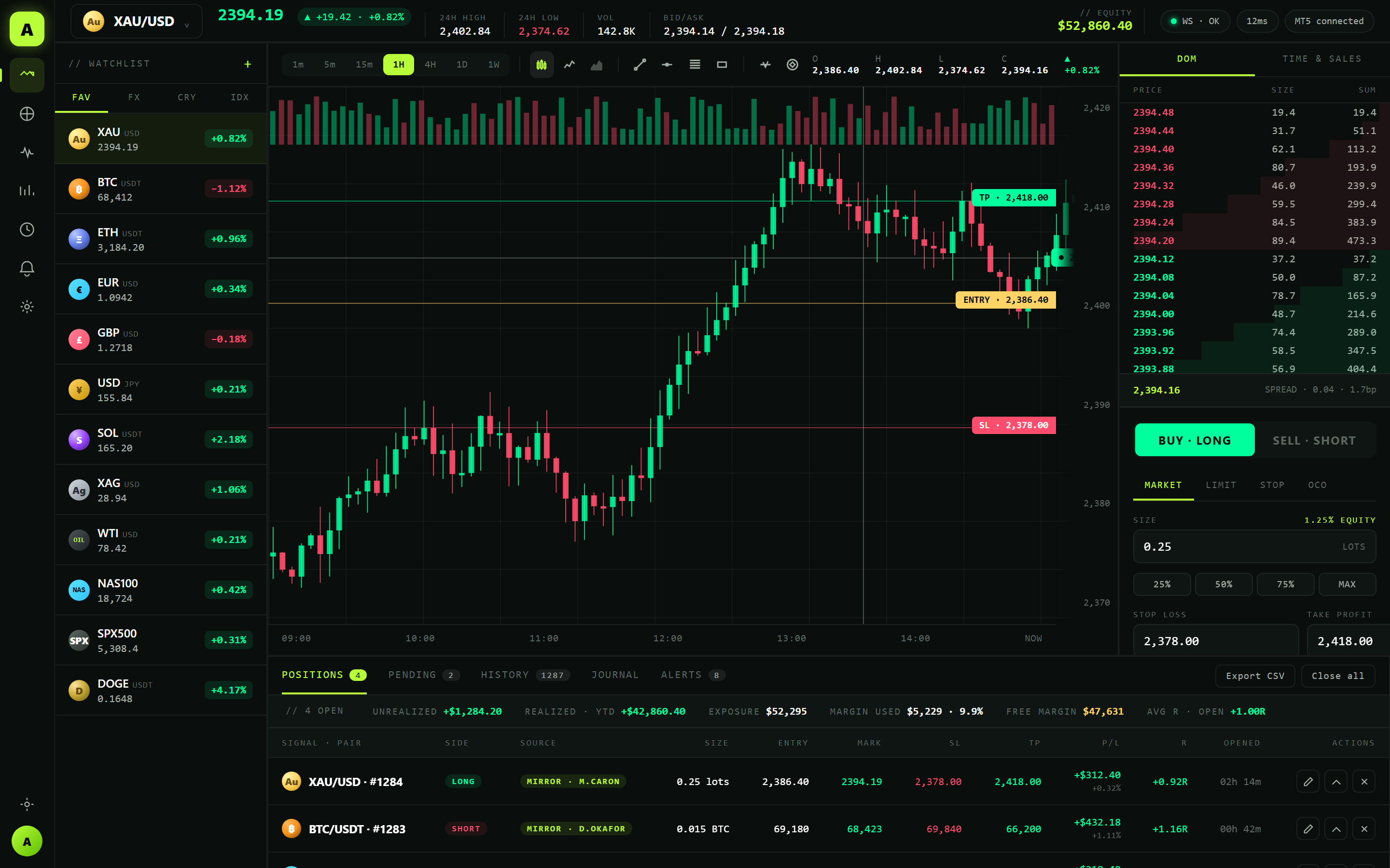 AXIS° — pro workstation